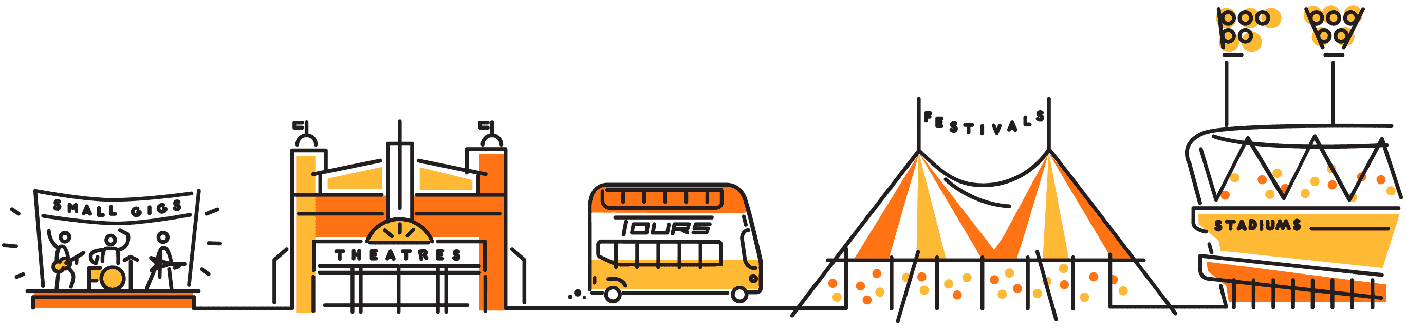 Ticketsearch hosting types illustration